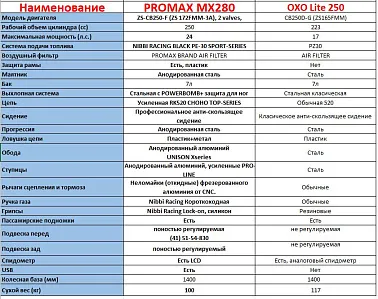 Мотоцикл кроссовый КАЙО K4 300 MX 21/18 (2024 г.)